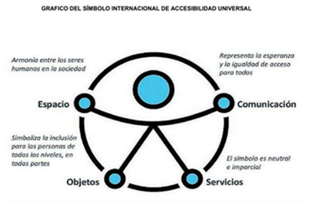 Realizan actividades en el mes de la inclusión