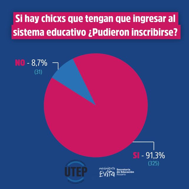 La falta de cupo, una dificultad en los barrios populares