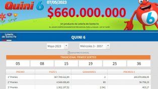 Quini 6: dos ganadores cobrarán más de $183.800.000