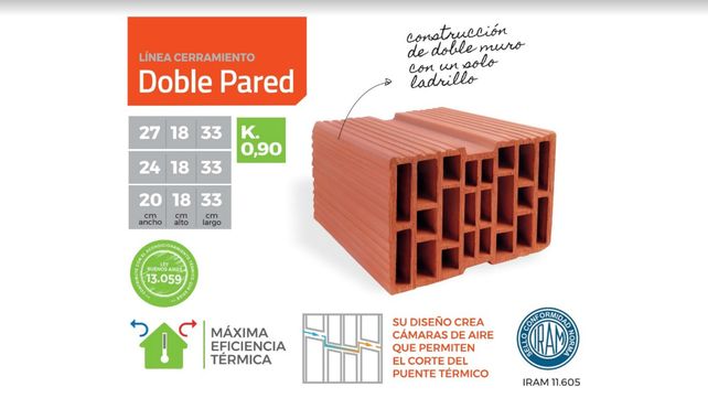 Muros eficientes, el eje de la construcción sustentable
