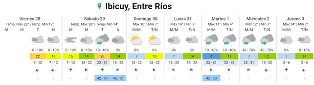 SMN: Pronostican lluvias para este sábado