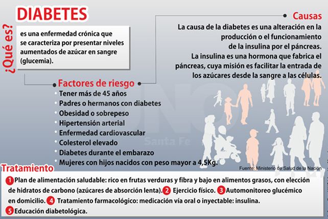 “El 12% de los santafesinos tiene diabetes y la mitad no lo sabe”