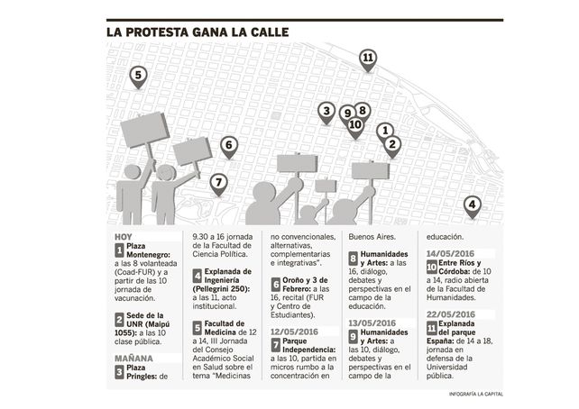 Toda la comunidad universitaria se encolumna tras el reclamo docente