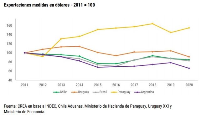 ¿Bajará el precio de la carne con el freno a las exportaciones?