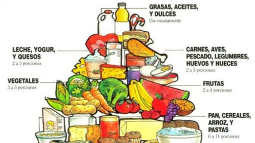 Mitos nutricionales: creencias tan difundidas como inexactas