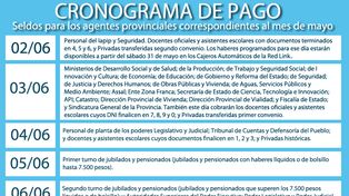 Cronograma de pago de haberes a los agentes provinciales
