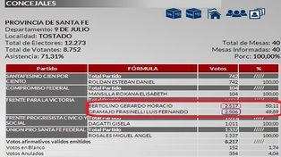 Las TOE custodian una urna para descartar fraude electoral