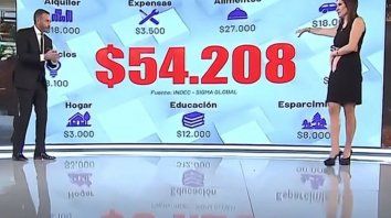 Daniela Ballester estaba presentando un informe sobre la inflación cuando sufrió un fuerte bajón de presión. Daniela Ballester estaba presentando un informe sobre la inflación cuando sufrió un fuerte bajón de presión.
