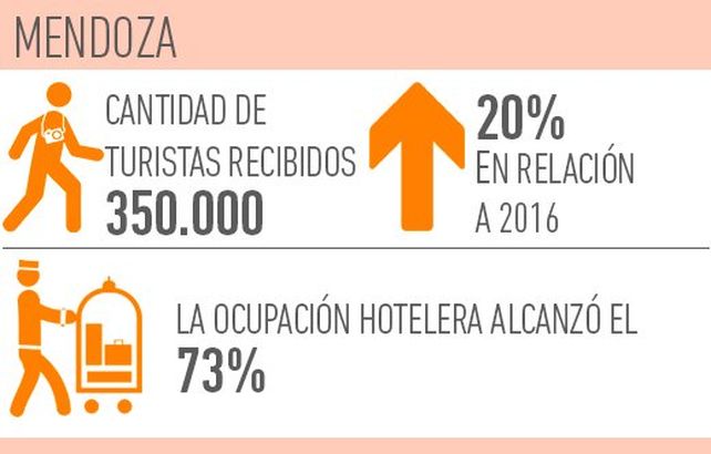 ¿Cuáles fueron los destinos más visitados durante enero en todo el país?