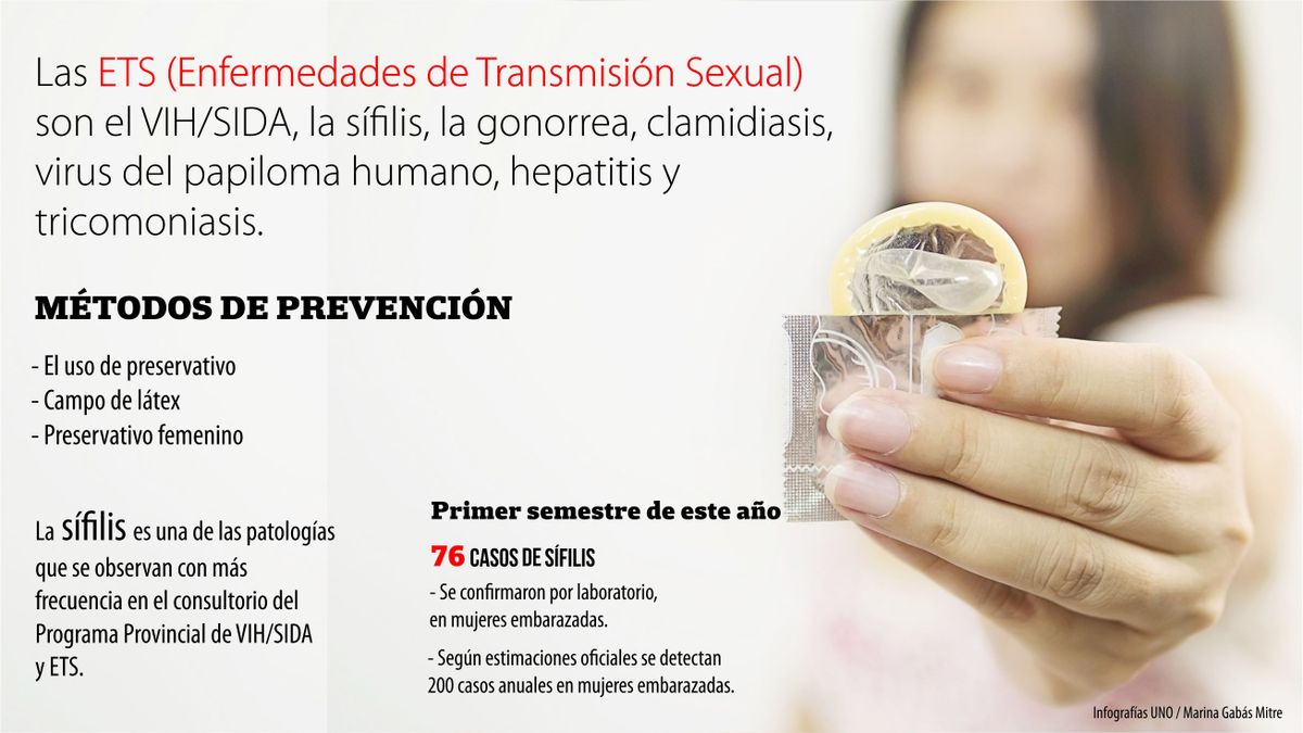 Advierten Falta De Conciencia Para Prevenir Las Enfermedades De Transmisión Sexual 0117
