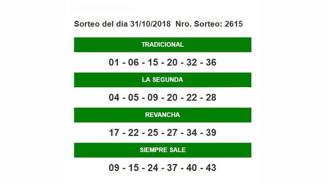 Quini 6: Un ganador en Entre Ríos con números de la primera y segunda decena