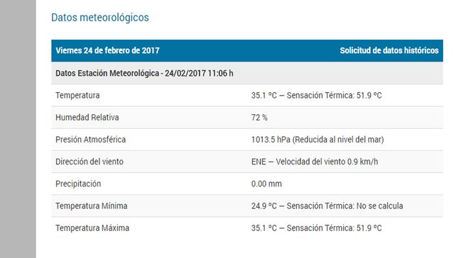 La sensación térmica superó los 51 grados en Santa Fe antes del mediodía
