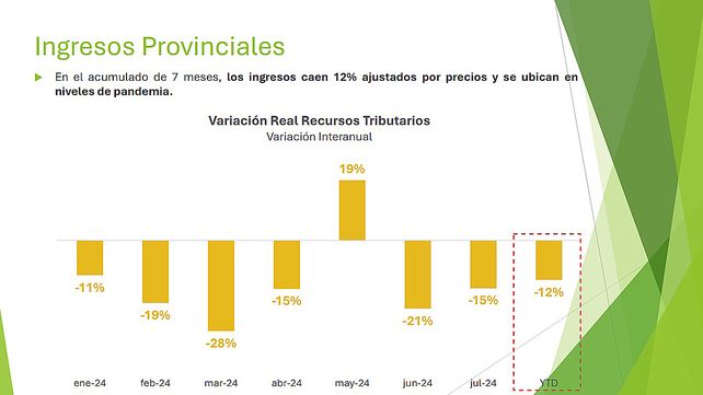 Entre Ríos: el gobierno difundió el escenario fiscal 2024