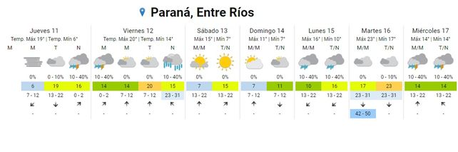 Ingresa un intenso sistema de lluvias y frío desde el Pacífico