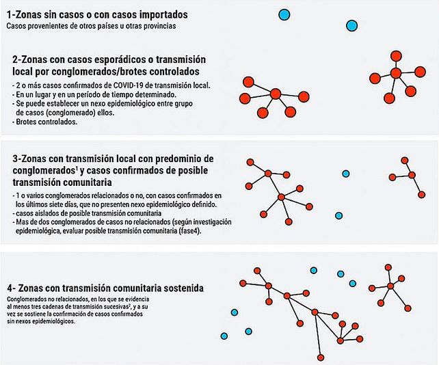 El COES actualizó el mapa entrerriano del coronavirus.&nbsp; Paraná y Gualeguaychú siguen con transmisión comunitaria sostenida