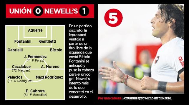 A Newells le llegó la hora de mostrar que sabe a lo que juega