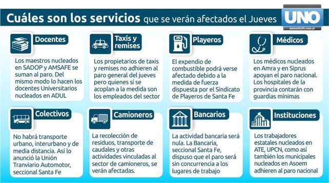 El empleado de comercio tiene derecho a parar y el empleador, a descontar