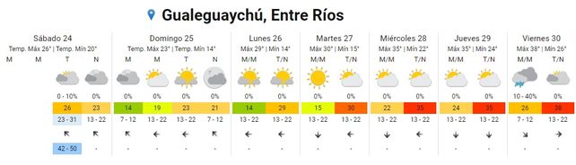 SMN: tras un breve respiro continúa el calor