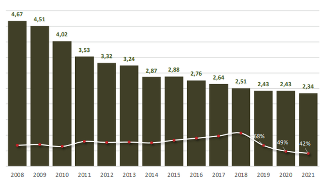 El novillo argentino alcanzó el precio más alto en veinte años