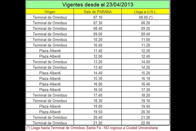 Habrá más frecuencias de colectivos desde Santa Fe a Paraná
