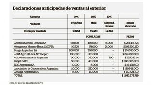 Demandan a Etchevehere por “tentativa de defraudación a la administración pública”