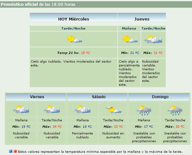 El calor continuará hasta mediados de abril