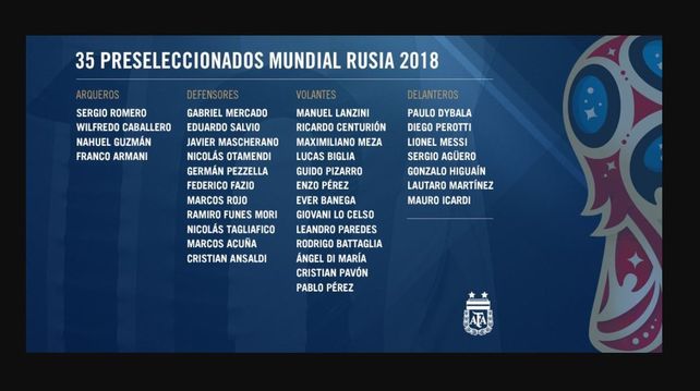 La lista de 35 jugadores de la Selección Argentina de Jorge Sampaoli