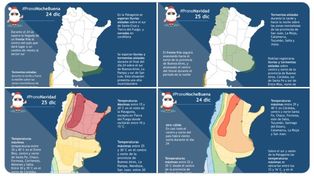 Navidad: ¿Armamos la mesa afuera o adentro?
