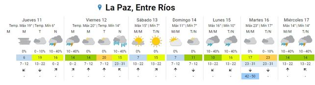 Ingresa un intenso sistema de lluvias y frío desde el Pacífico