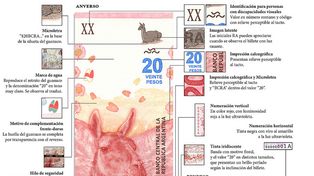 Ficha técnica: así es el nuevo billete de 20 pesos