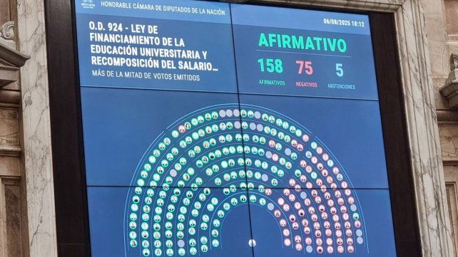 La Ley de Financiamiento Universitario es un paso para revertir el ajuste que arriesga la continuidad de 2.746.768 estudiantes y empobreció a sus trabajadores&nbsp;