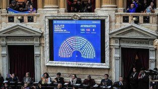 Los diputados dieron media sanción al proyecto que modifica el Impuesto a las Ganancias.&nbsp;