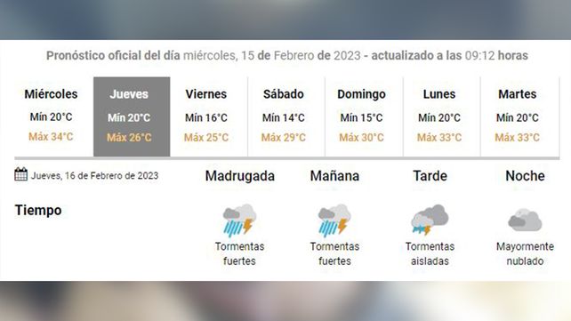 Avanza un frente frío que podría provocar fuertes tormentas y que dejará un marcado descenso de temperatura