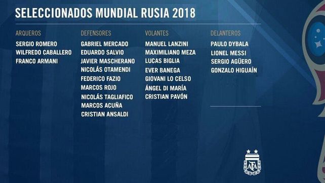 Se filtró la lista de los 23 de Sampaoli para el Mundial Rusia 2018