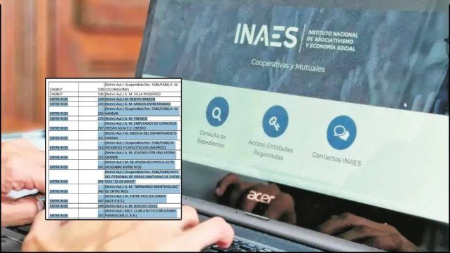 El Inaes dio de baja 14 asociaciones mutuales de Entre Ríos