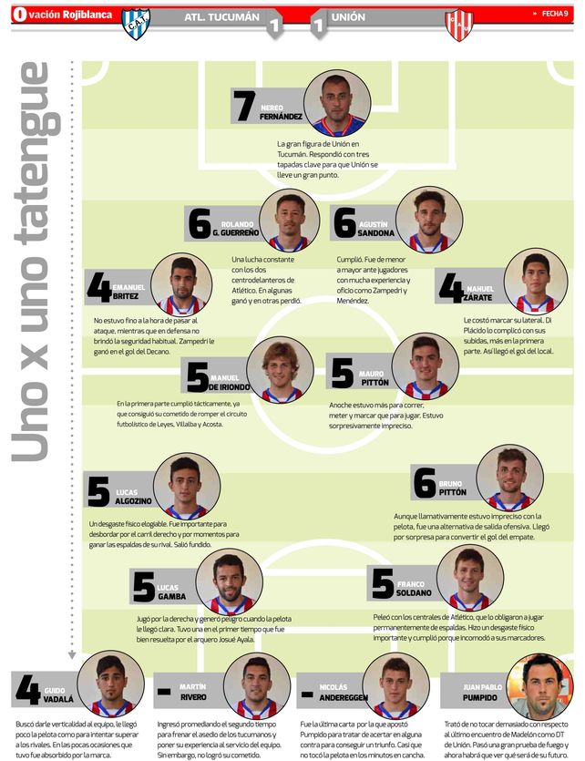 Mirá el puntaje de los jugadores de Unión tras el empate con Atlético Tucumán