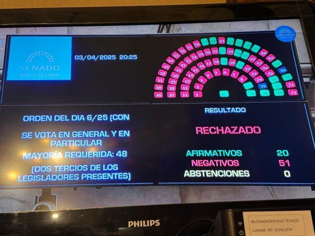 El Senado rechazó los pliegos de Lijo y García Mansilla