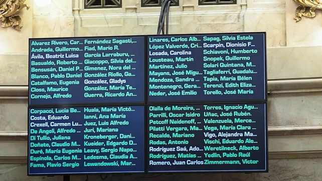 El Senado aprobó la Ley de Alivio Fiscal