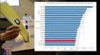 Ranking de ausentismo electoral: la ciudad de Santa Fe, entre las tres cabeceras con menor concurrencia de la provincia
