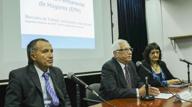 Según el Indec, el desempleo bajó en Paraná y no varió en Concordia