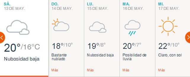 Las lluvias continuarían esta semana