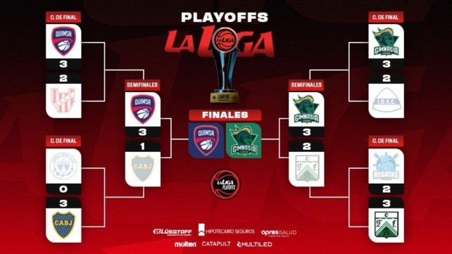 Gimnasia completó el cuadro de las Finales de La Liga Nacional