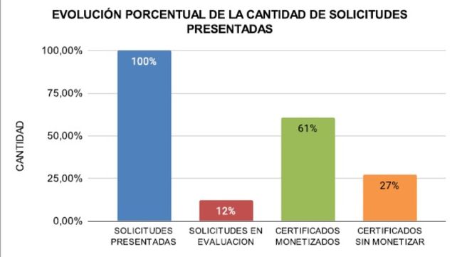 Santa Fe de Pie: la provincia aprobó créditos por casi $ 18 mil millones para la producción