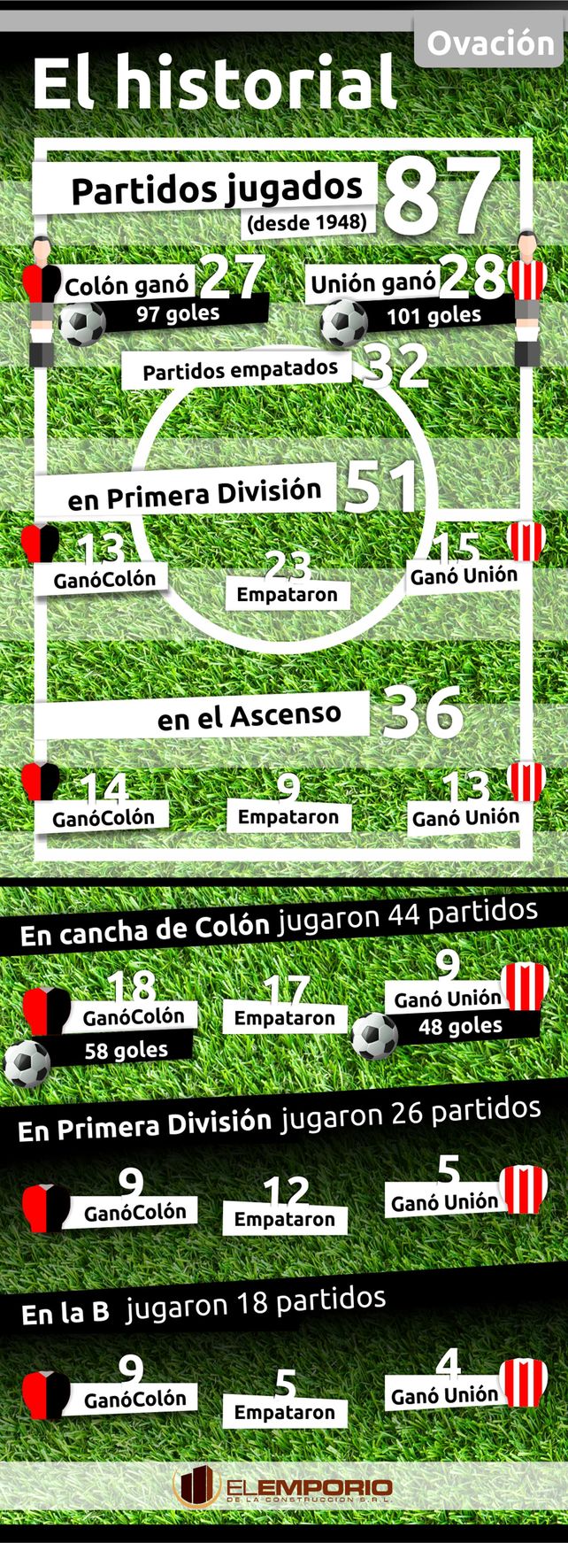 El historial completo del Clásico Santafesino