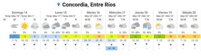 Los campos entrerrianos amanecieron con escarcha: ¿Cómo sigue el tiempo en Entre Ríos?