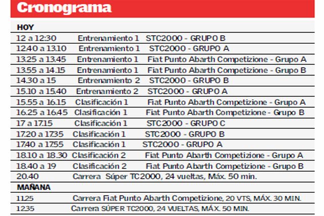 Súper TC2000: comienza la acción en el renovado circuito callejero de la ciudad de Santa Fe