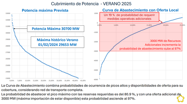El abastecimiento de energía eléctrica para el verano es una incógnita para Santa Fe aunque se proyecta un verano complejo