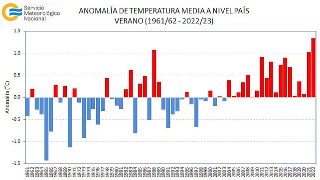 SMN: ¿Cómo será el otoño 2023?