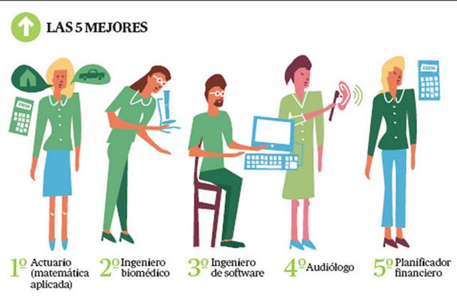 ¿Cuáles son las mejores y las peores ocupaciones?