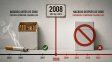 En Inglaterra se prohíbe vender cigarrillos a quienes hayan nacido después de 2008